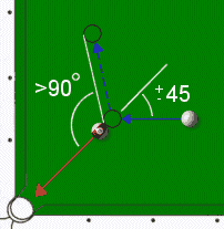 cut draw shot
