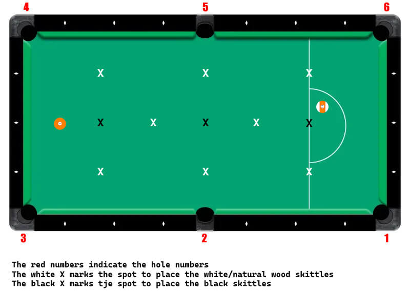 Pool Table Setup for Golf Pool Played with a Set of Skittles