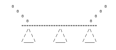 Hanging a pool table light diagram