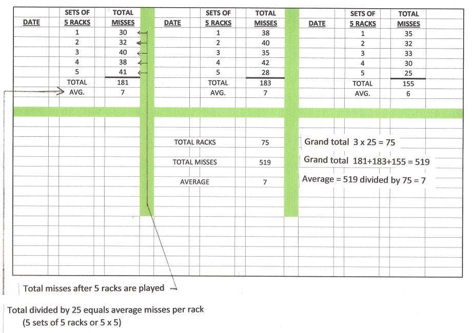 Personal Best 15 Ball Practice Drill Tracking Sheet