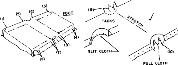 Billiard Cloth Install Guide - Step 3