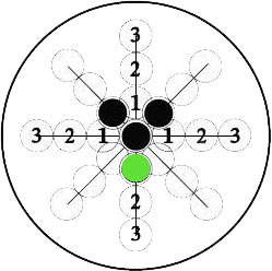 Where to hit the cue ball for a stun shot