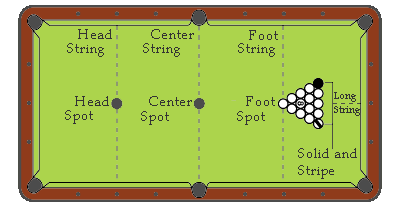 Standardized Rules for 8-Ball