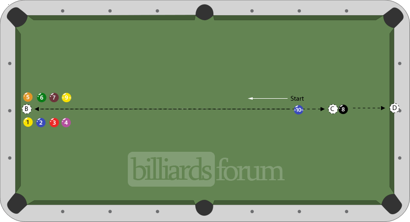 Advanced billiard drill for center striking the cue ball