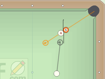 Billiard Shot Aiming Technique