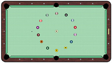 Center ring drill aka circle drill billiard drill