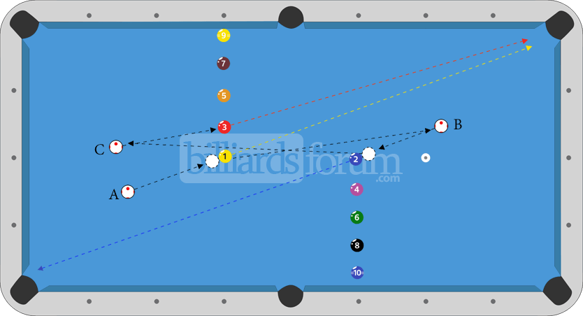 Billiard cue ball control drill set up diagram