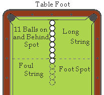 General Rules of Pocket Billiards