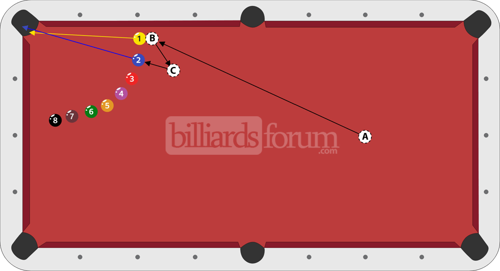 Up-Table Stun Shot Drill