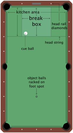 9 ball break box definition in billiards
