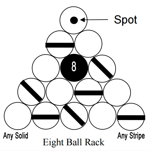 8 Ball - Ball Setup in Rack Diagram