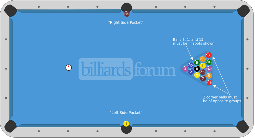 one and fifteen 8-ball racking diagram