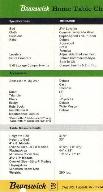 1965-brunwsick-monarch-pool-table-specs.jpg