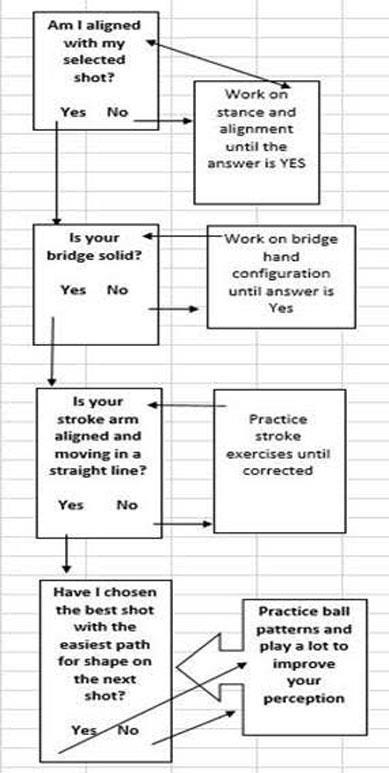 billiard-shot-aiming-flow-chart.jpg