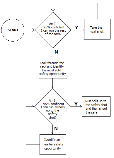 billiard-shot-flow-chart.png