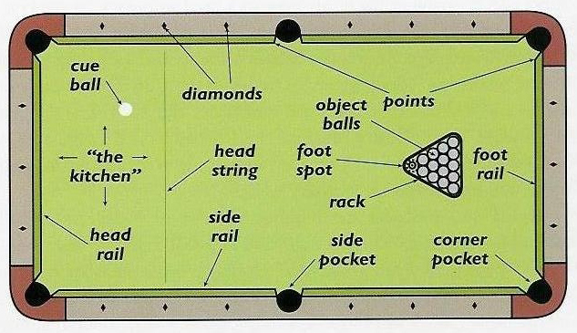 Tefco Master Spots Placement